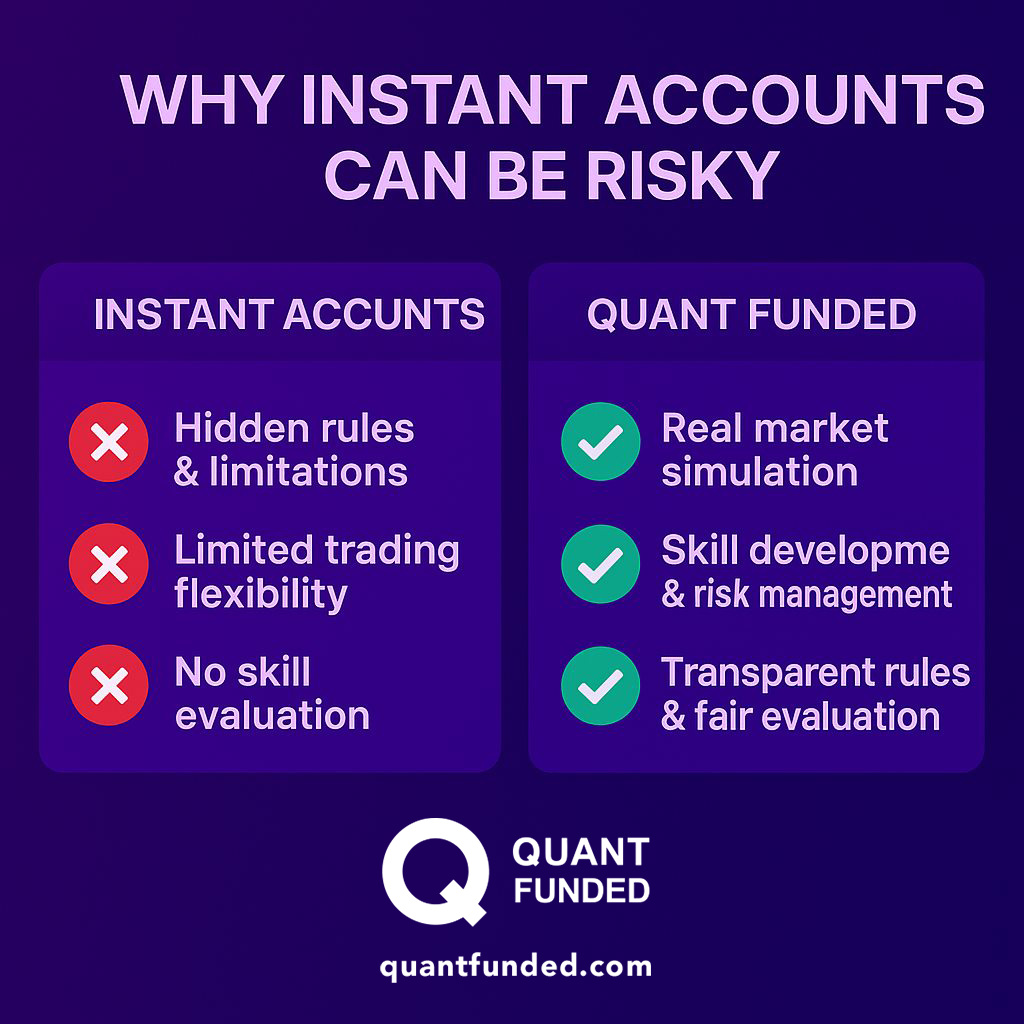Quant Funded Comparison